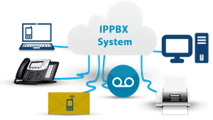 IPPBX-system