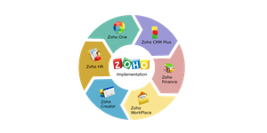 ZOHO Imlementations